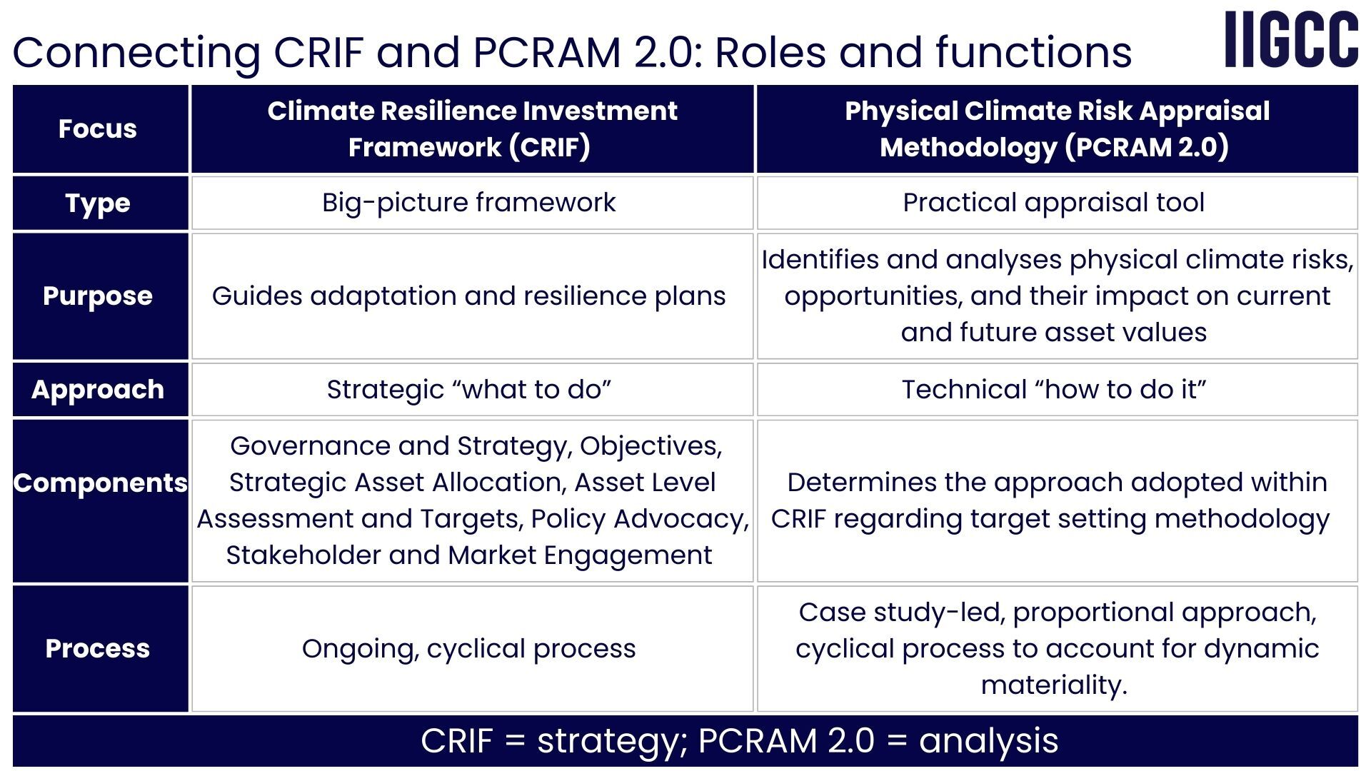From risk to opportunity: Two new resources to help investors address ...