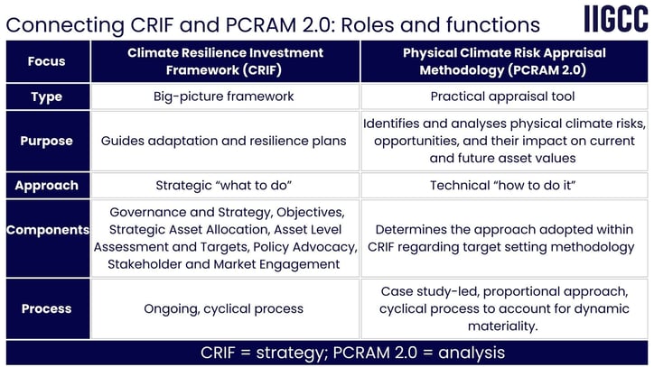 Components (1)