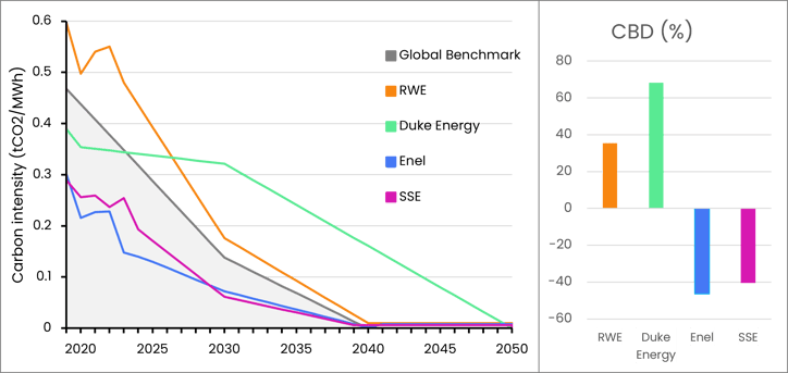 Elec utilities chart 1