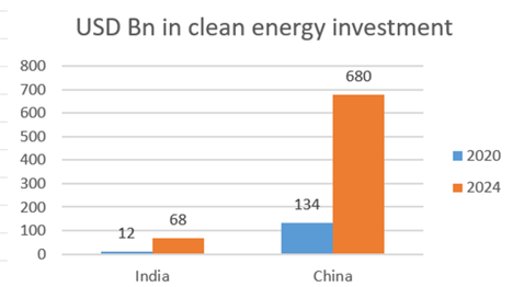IEA%20graph.png?width=541&height=262&name=IEA%20graph.png