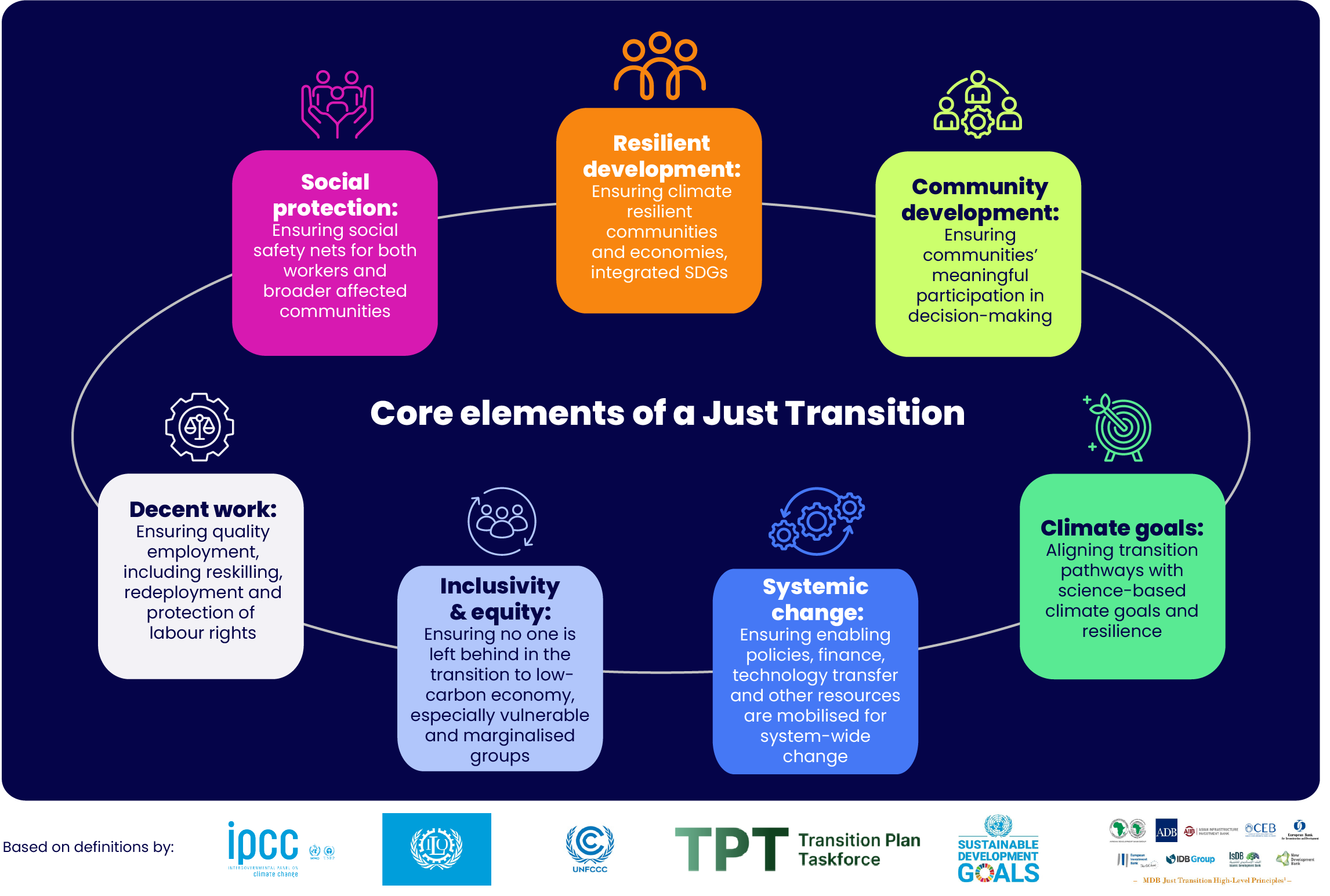 Just Transition Figure 1