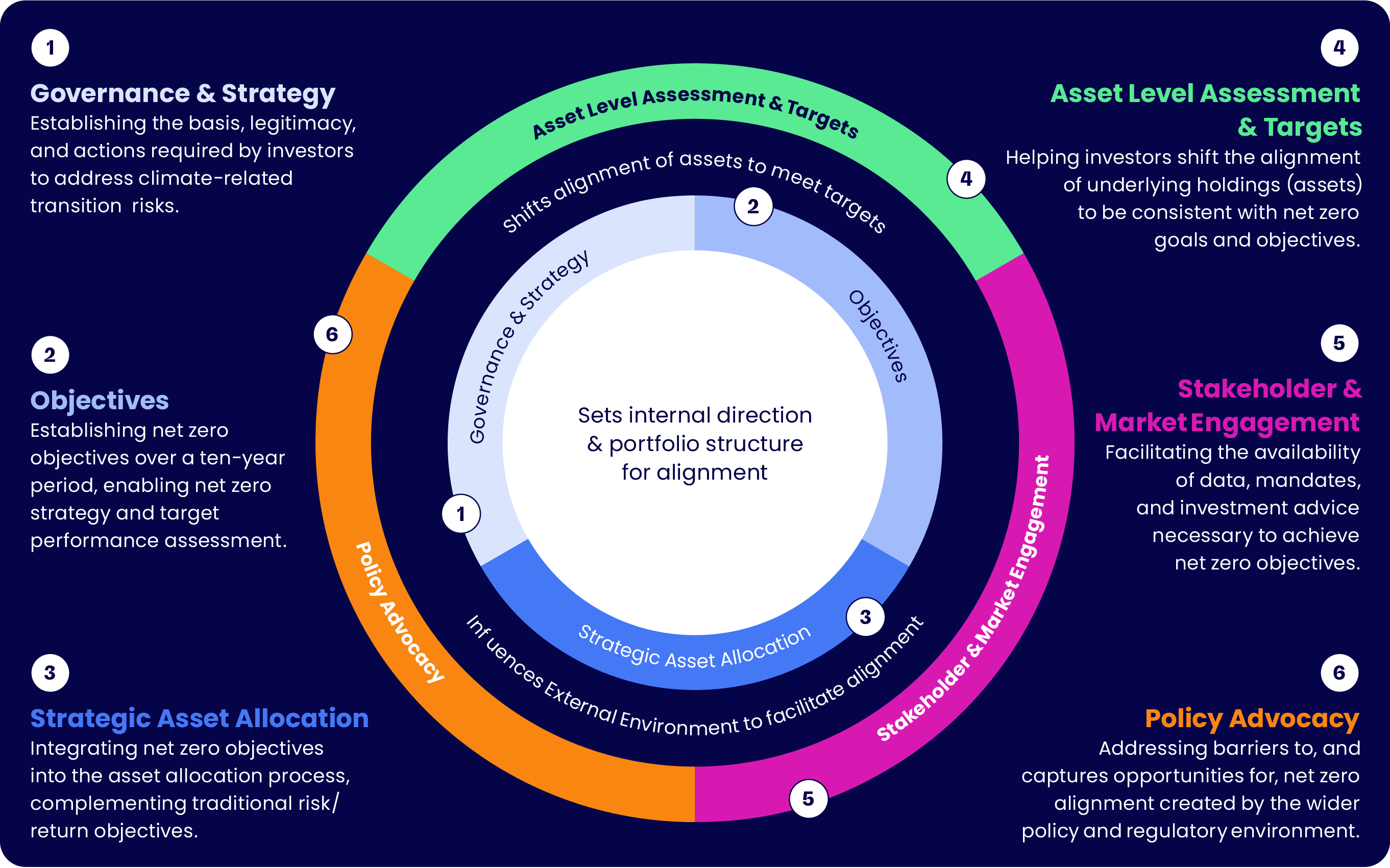 Just Transition Figure 3