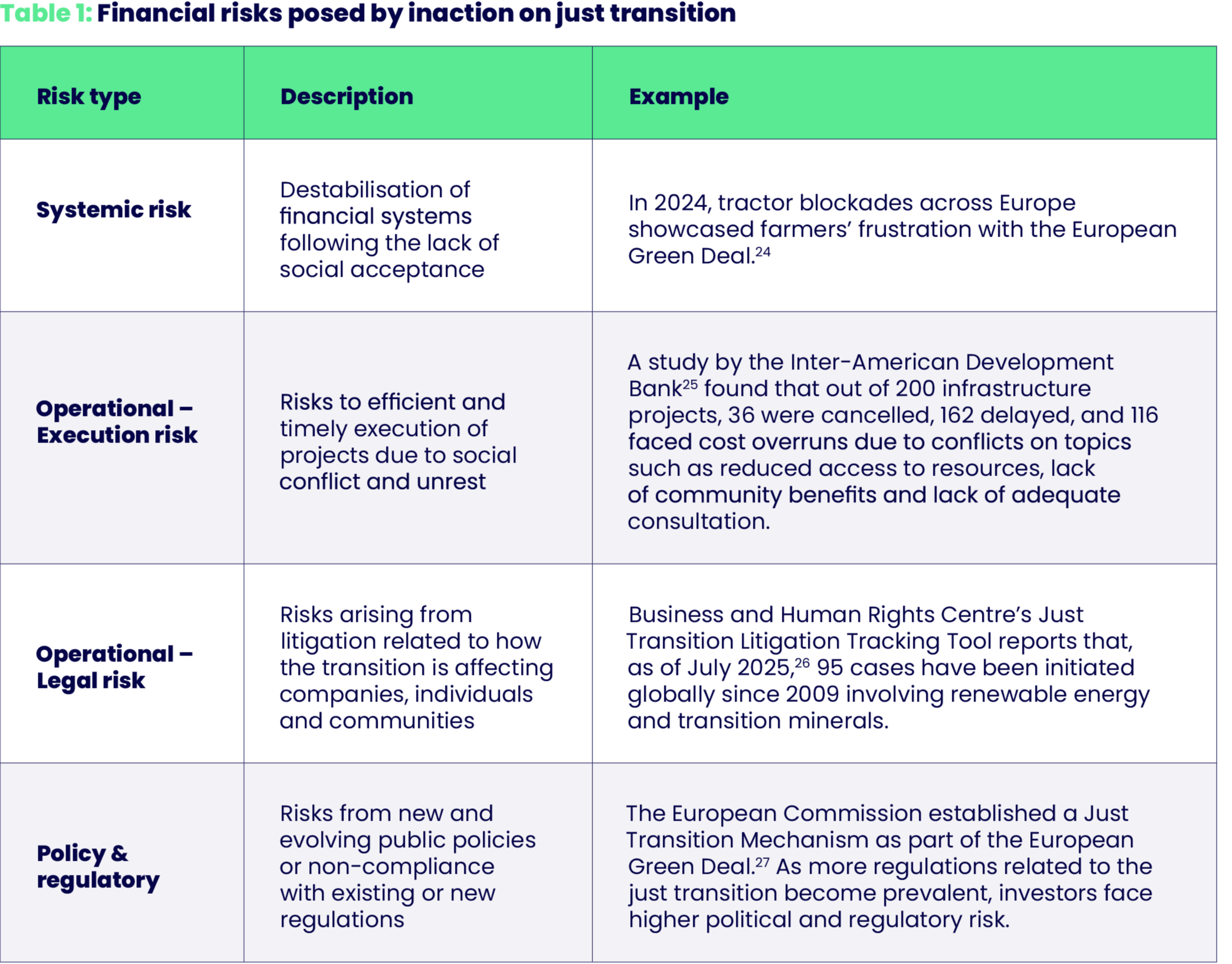 Just Transition Table 1-1