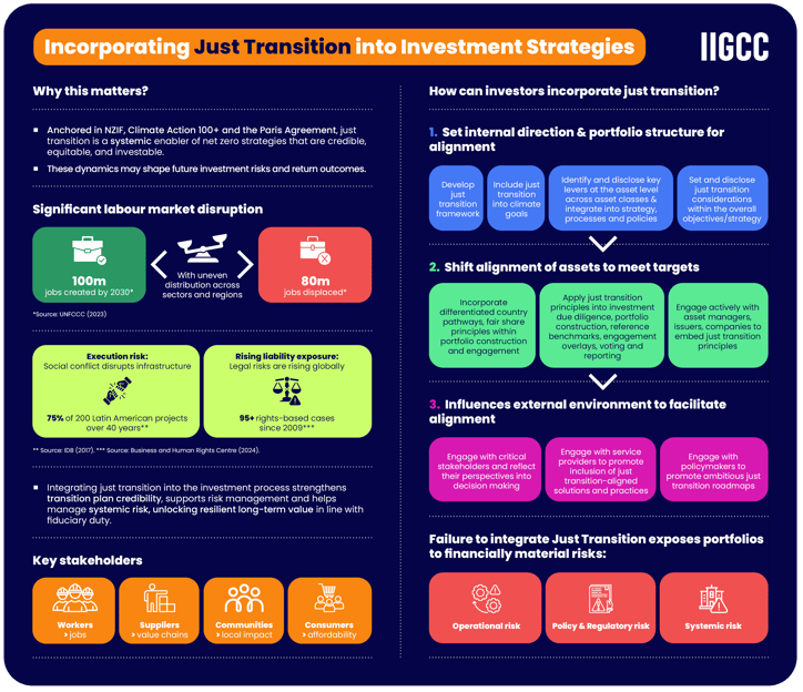 Just transition infographic_March 2026-1